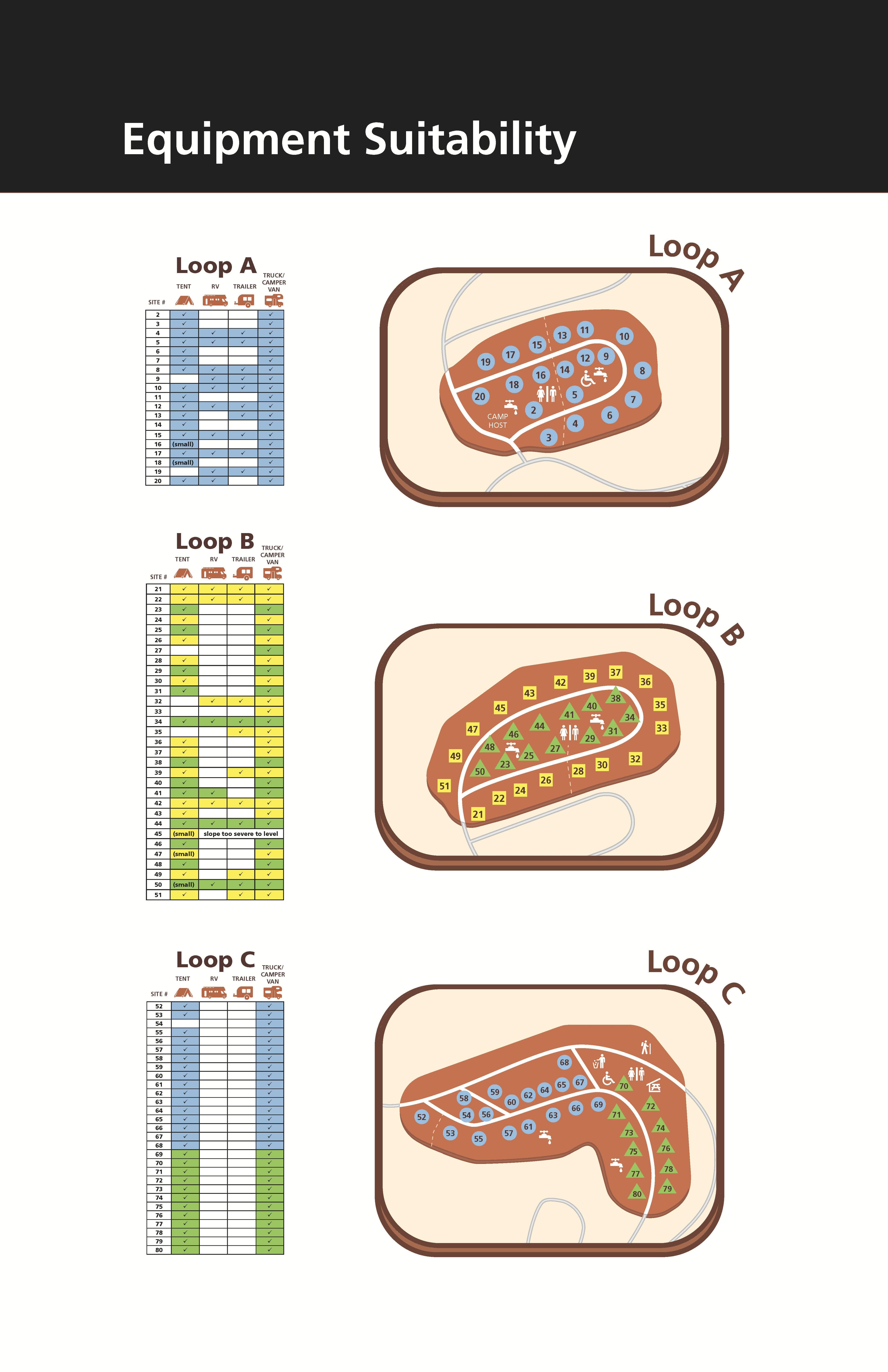 Before you reserve a site, look at the chart to see which one will work best for you.